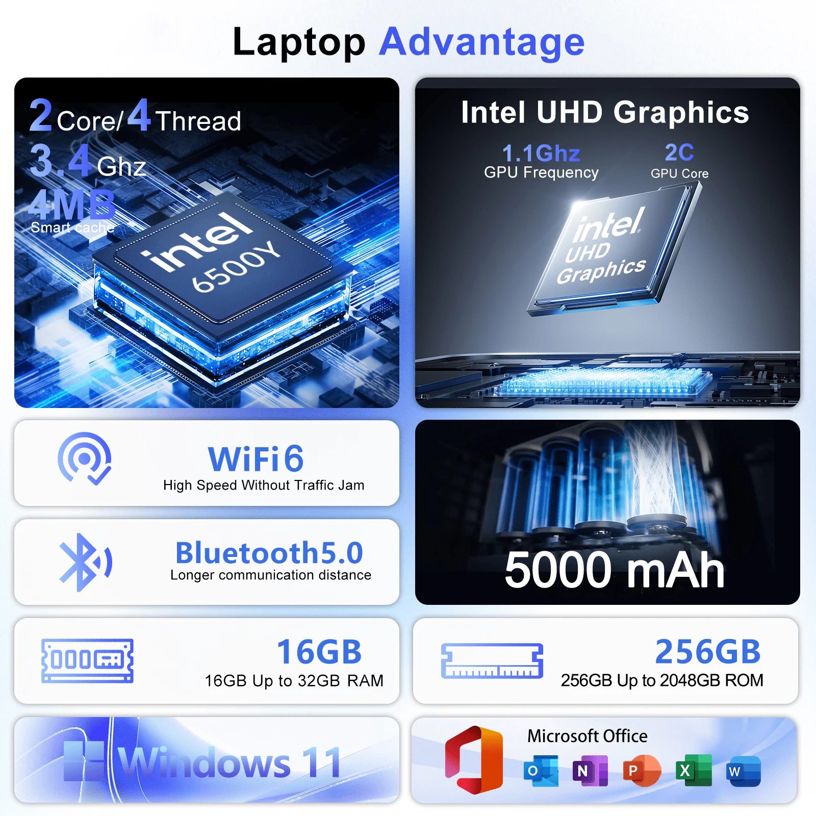 Robuster 15,6-Zoll Windows 11  – Ddr4 32Gb Bewertung und Preis